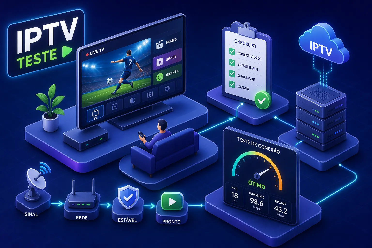 Como Fazer Teste de IPTV Na Tcplay.online período de avaliação é um acesso temporário liberado pelo provedor duração entre 4 horas a 6 horas.