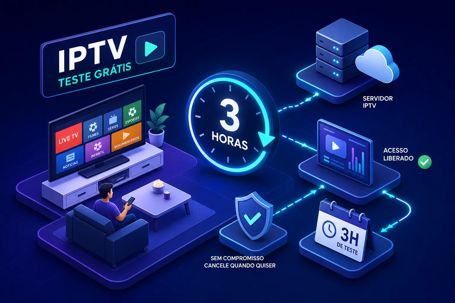 Como Funciona o Teste de 3 Horas no IPTV